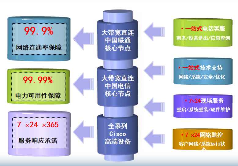 耿马机房网络